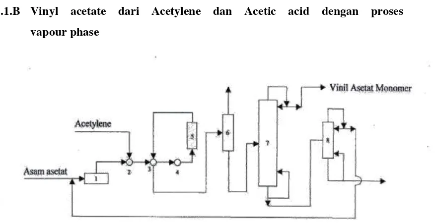 Gambar . Diagram Alir Vinyl acetate dengan bahan baku asetilen 