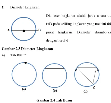 Gambar 2.3 Diameter Lingkaran 