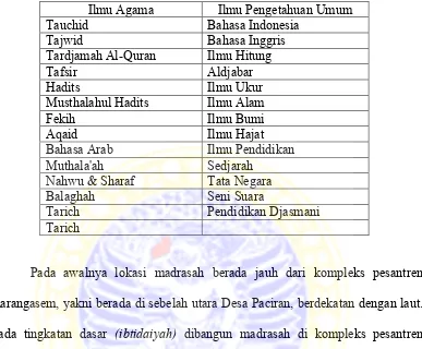 Tabel 1: Daftar Pelajaran PGA Muhammadiyah tahun 1960141 
