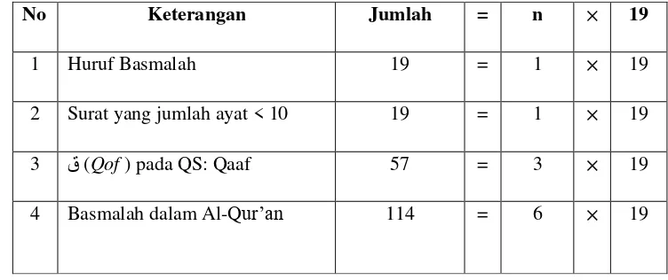 Tabel 2.1  Data       dalam Al-Qur’an.37