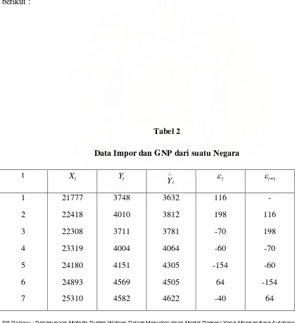 Tabel 2 Data Impor dan GNP dari suatu Negara 