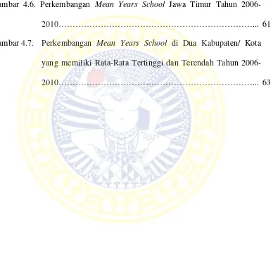 Gambar 4.6. Perkembangan Mean Years School Jawa Timur Tahun 2006-