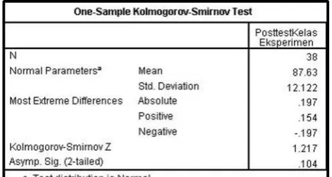 Tabel 4.8 Uji Normalitas data post-test kelompok eksperimen 