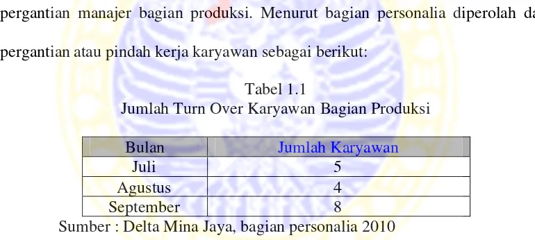 Tabel 1.1Jumlah Turn Over Karyawan Bagian Produksi