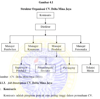 Gambar 4.1Struktur Organisasi CV. Delta Mina Jaya
