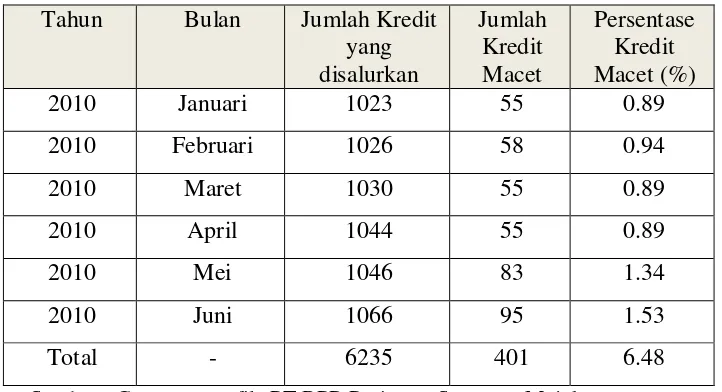 Tabel 1.1 