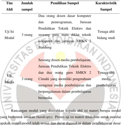 Tabel 3.1 Expert Judgement Penelitian dan Pengembangan 