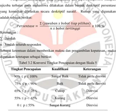 Tabel 3.2 Konversi Tingkat Pencapaian dengan Skala 5 