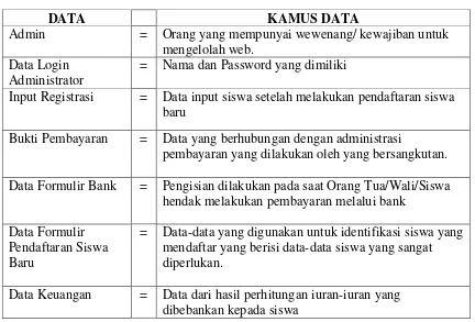 Tabel 3.1. Data Requirement 
