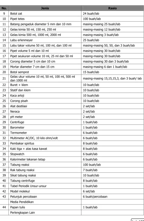 Tabel Periodik Unsur-unsur  