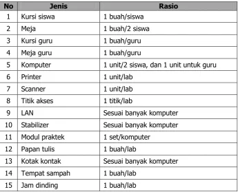 Tabel 9. Sarana Laboratorium Komputer  
