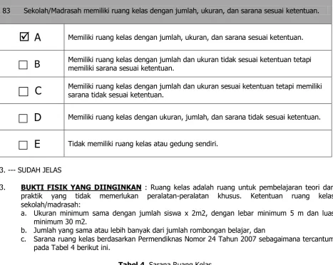 Tabel 4. Sarana Ruang Kelas 