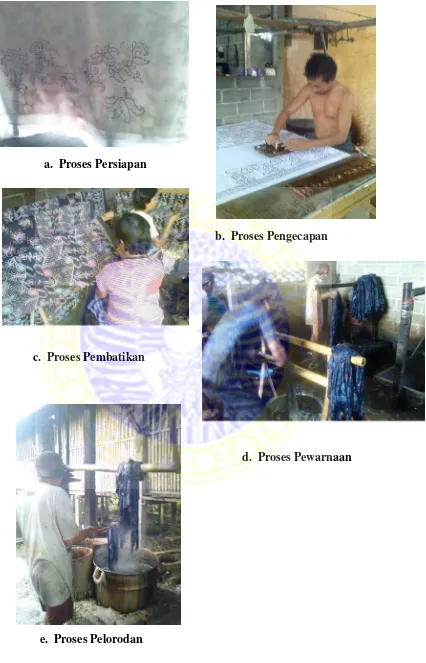 Gambar 4.2. Proses Produksi Batik Satrio Manah 