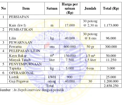 Tabel 4.2 Biaya Produksi Batik Cap Tulis (kombinasi) Satrio Manah per Hari 