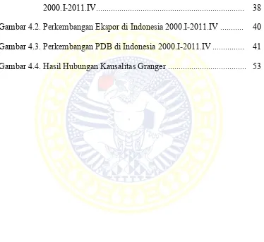 Gambar 4.2. Perkembangan Ekspor di Indonesia 2000.I-2011.IV ...........