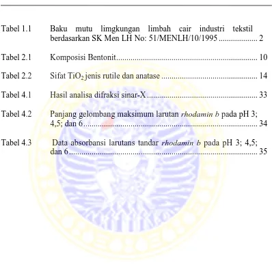 Tabel 1.1 Baku mutu limgkungan limbah cair industri tekstil berdasarkan SK Men LH No: 51/MENLH/10/1995 ..................