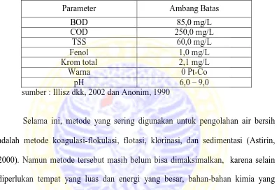 Tabel 1.1 Baku mutu lingkungan limbah cair industri tekstil berdasarkan SK Men. LH No: 51/MENLH/10/1995 