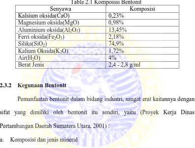 Table 2.1 Komposisi Bentonit Komposisi 