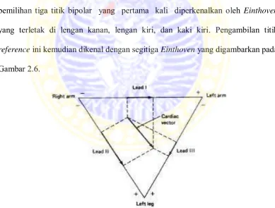 Gambar 2.6. 