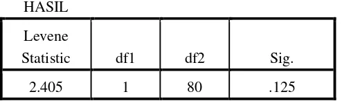 Tabel 4.3 Hasil Perhitungan Uji Homogenitas 