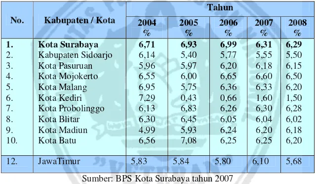 Tabel 1.2 Penempatan para pekerja domestik maupun non domestik di Indonesia 