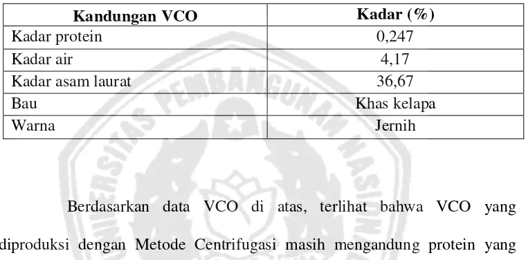 Tabel 1.1 Data Virgin Coconut Oil (VCO) dari peneliti terdahulu 
