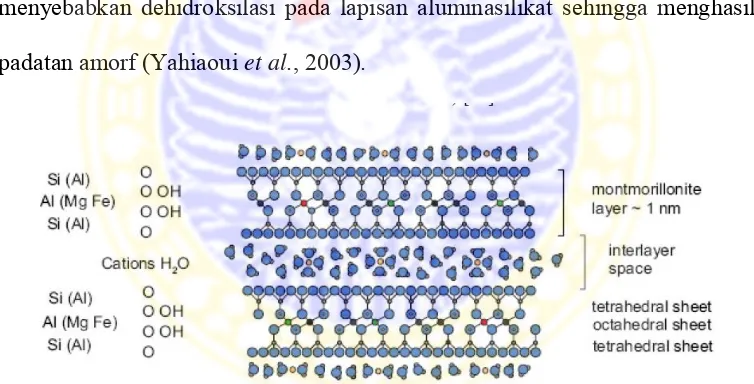 Gambar 2.4 Struktur dua lapisan kation montmorillonit dengan interlayer dan                air  (Itälä, 2009)                                                                                                          
