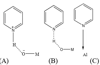 Gambar 2.8 Spektrum FT-IR Al3+-bentonit (Nagendrapa, 2008) 
