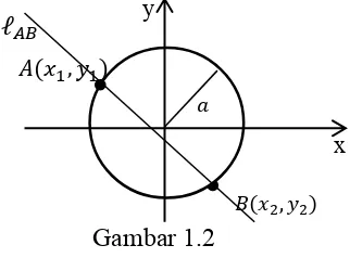 Gambar 1.1 Dari penjelasan di atas dapat pula ditentukan diameter dari suatu lingkaran 
