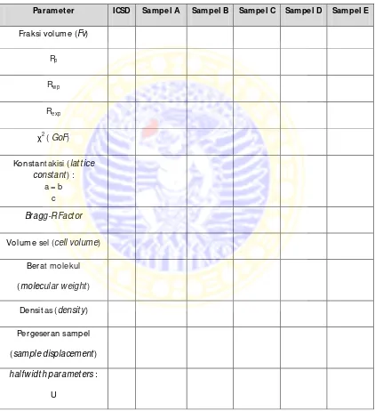 Tabel 3.3 tabel ompong Perbandingan parameter-parameter hasil refinemen dari