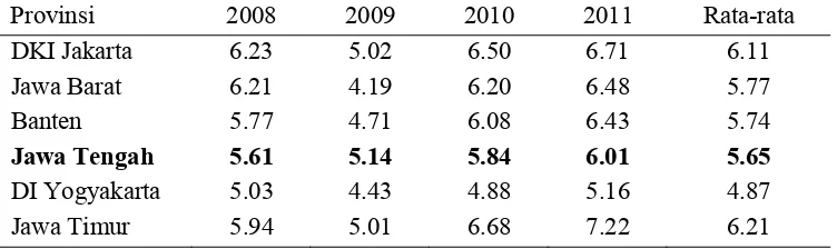 Tabel 1 Pertumbuhan ekonomi di Pulau Jawa tahun 2008-2011 (persen) 
