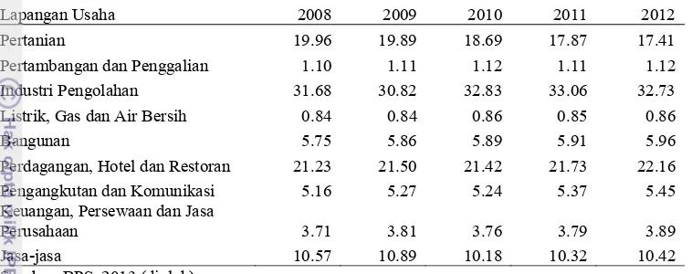 Tabel 6 Peranan sektor-sektor perekonomian Provinsi Jawa Tengah Atas Dasar                 Harga Konstan 2000 tahun 2008-2012 (persen) 