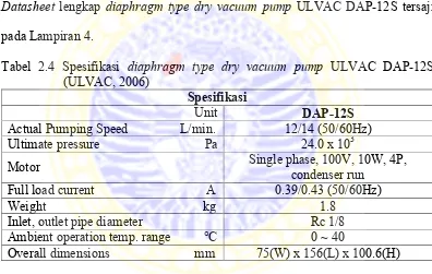 Tabel 2.4 Spesifikasi diaphragm type dry vacuum pump ULVAC DAP-12S
