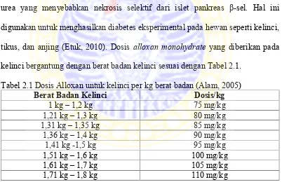 Tabel 2.1 Dosis Alloxan untuk kelinci per kg berat badan (Alam, 2005)