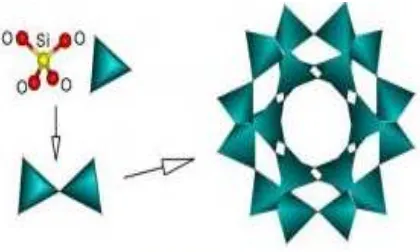 Gambar 2.2 Rangka zeolit yang terbentuk dari ikatan 4 atom O dengan 1 atom Si 
