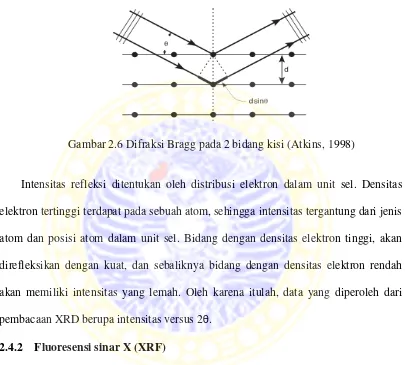 Gambar 2.6 Difraksi Bragg pada 2 bidang kisi (Atkins, 1998) 