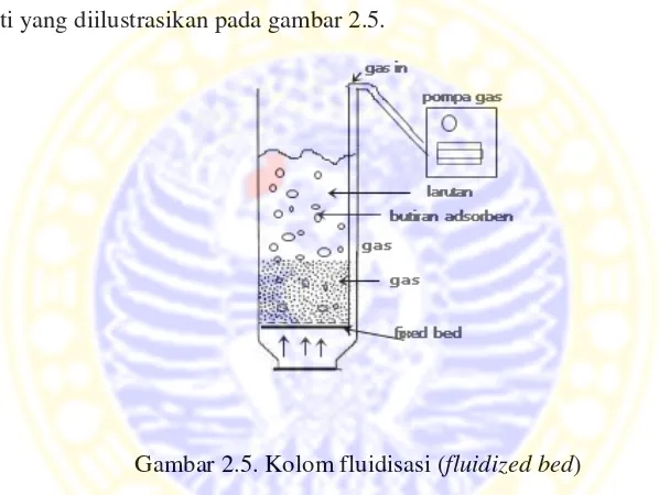 Gambar 2.5. Kolom fluidisasi (fluidized bed) 