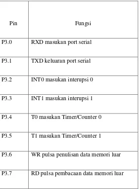 Tabel. 2.1 Fungsi Khusus port 3 