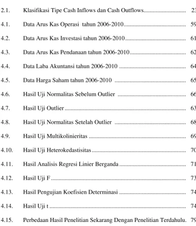 Tabel 2.1. 