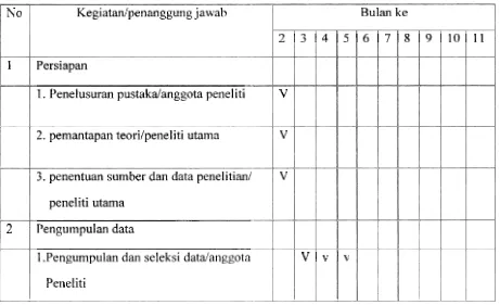 Tabel 1 .  Jadwal Penelitian 