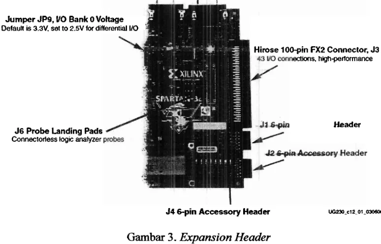 Gambar 3. Expansion Header 