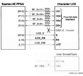 Gambar 4. Karakter Interface LCD 