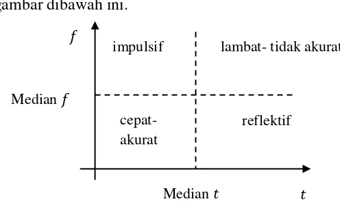 gambar dibawah ini. 