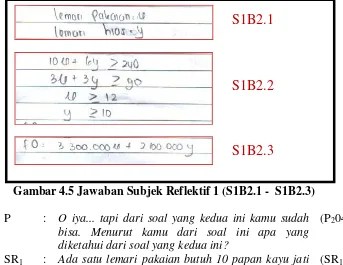 Gambar 4.5 Jawaban Subjek Reflektif 1 (S1B2.1 -  S1B2.3) 