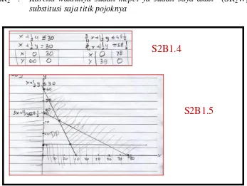 Gambar 4.10 Jawaban Subjek Reflektif 2 (S2B1.3 dan S2B1.4) 