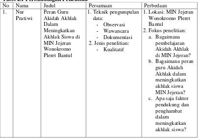 Tabel 2.1 Perbandingan Penelitian 