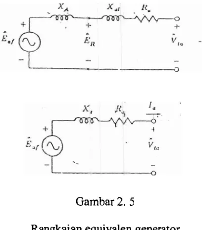 Gambar 2.5 Rangkaian equivalen generator 