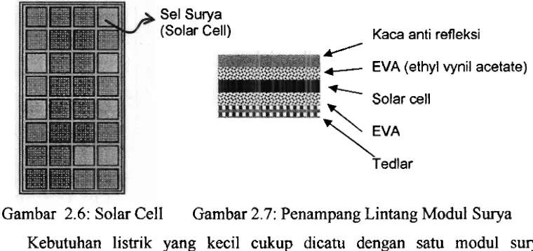 Gambar 2.6: Solar Cell 