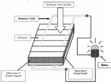 gambar 2.8 di bawah ini dapat dijelaskan sebagai beri kut : 