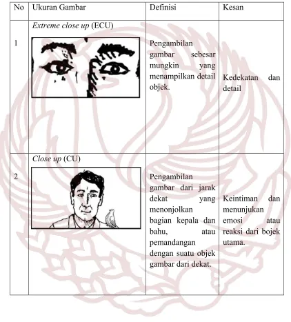gambar sebesar 